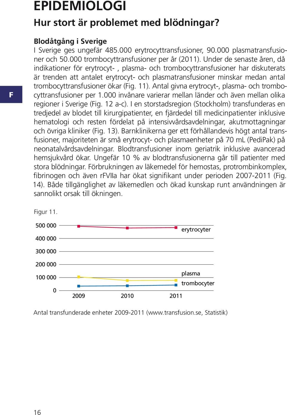 trombocyttransfusioner ökar (ig. 11). ntal givna erytrocyt-, plasma- och trombocyttransfusioner per 1.000 invånare varierar mellan länder och även mellan olika regioner i verige (ig. 12 a-c).