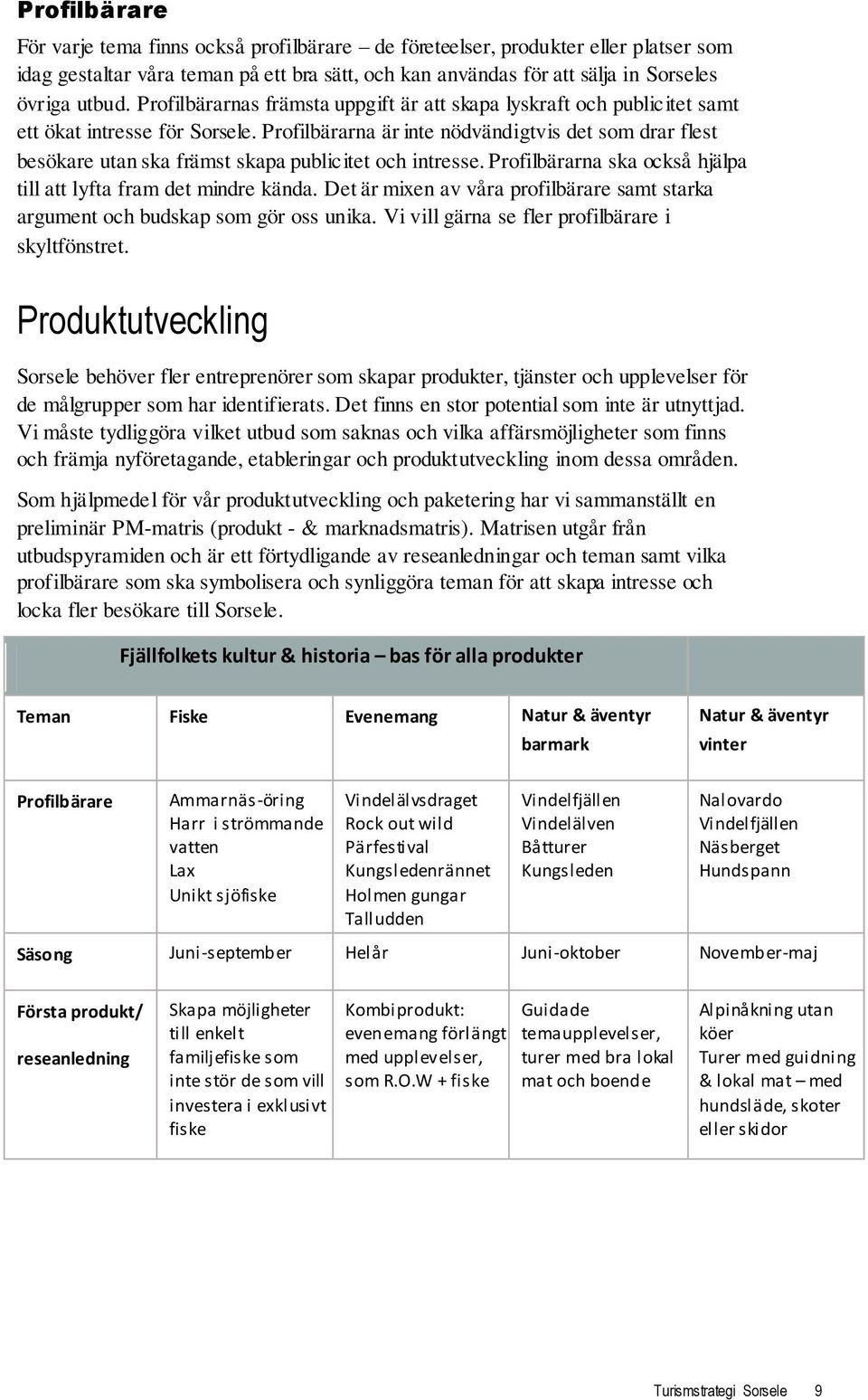 Profilbärarna är inte nödvändigtvis det som drar flest besökare utan ska främst skapa publicitet och intresse. Profilbärarna ska också hjälpa till att lyfta fram det mindre kända.