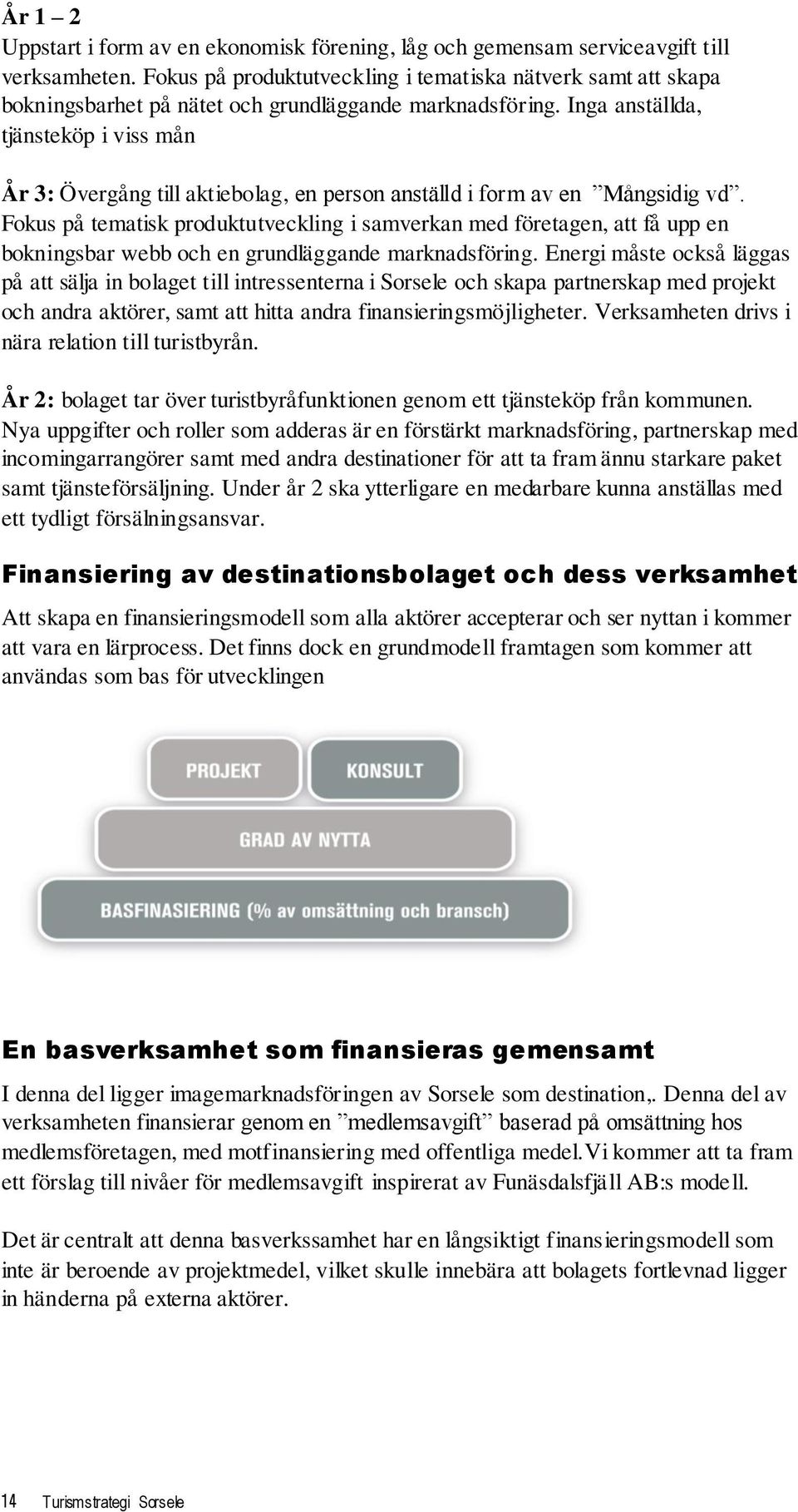 Inga anställda, tjänsteköp i viss mån År 3: Övergång till aktiebolag, en person anställd i form av en Mångsidig vd.