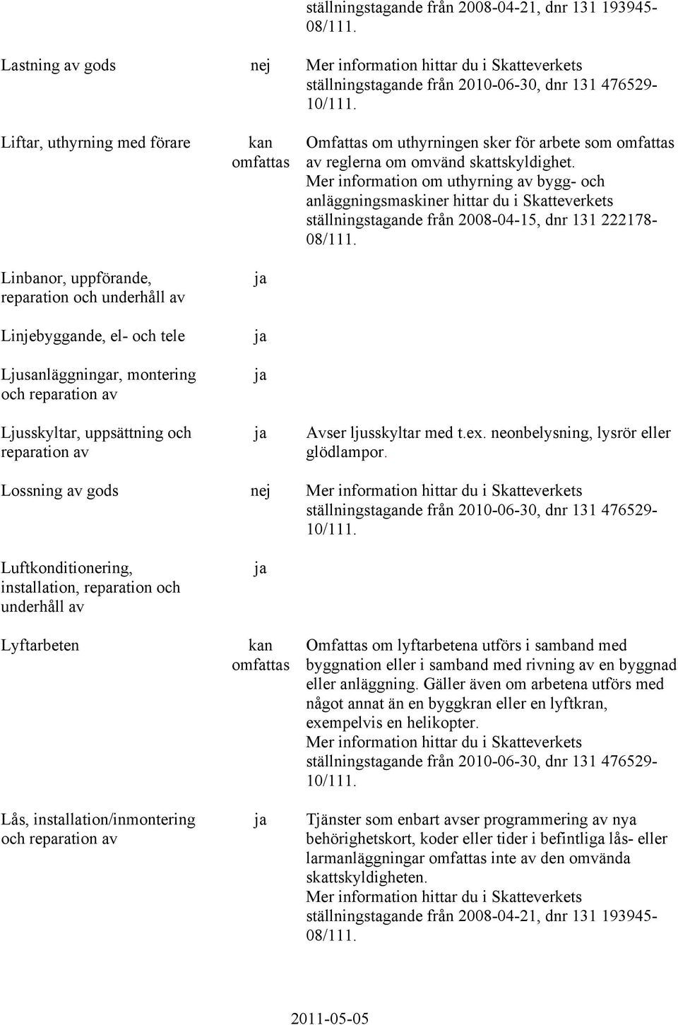 uthyrningen sker för arbete som omfattas av reglerna om omvänd skattskyldighet.