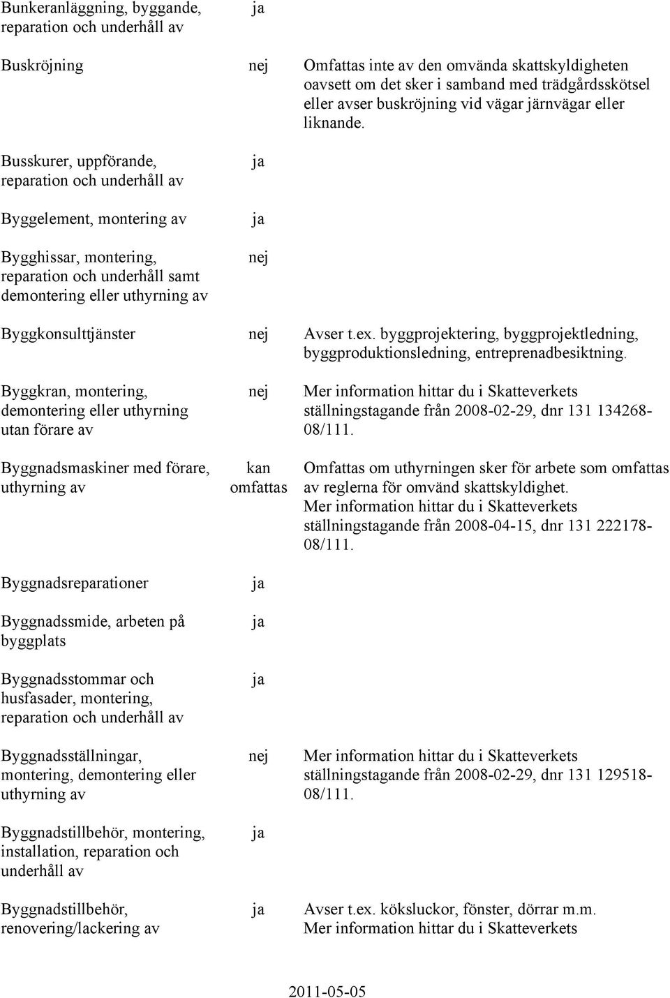 OMVÄND SKATTSKYLDIGHET INOM BYGGSEKTORN - FÖRTECKNING ÖVER BYGG- OCH  ANLÄGGNINGSTJÄNSTER - PDF Free Download