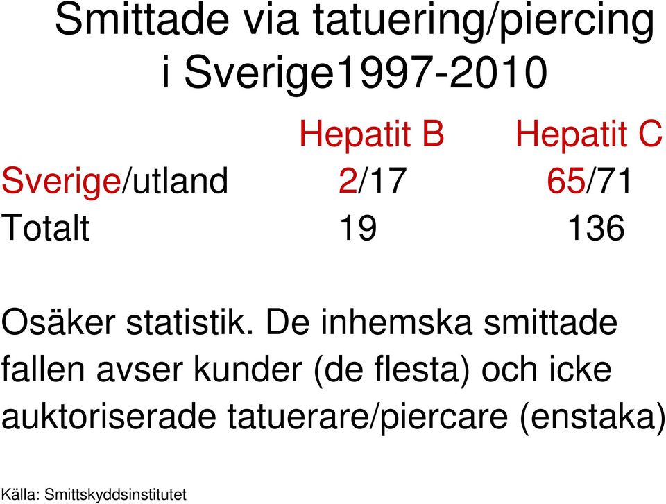 statistik.
