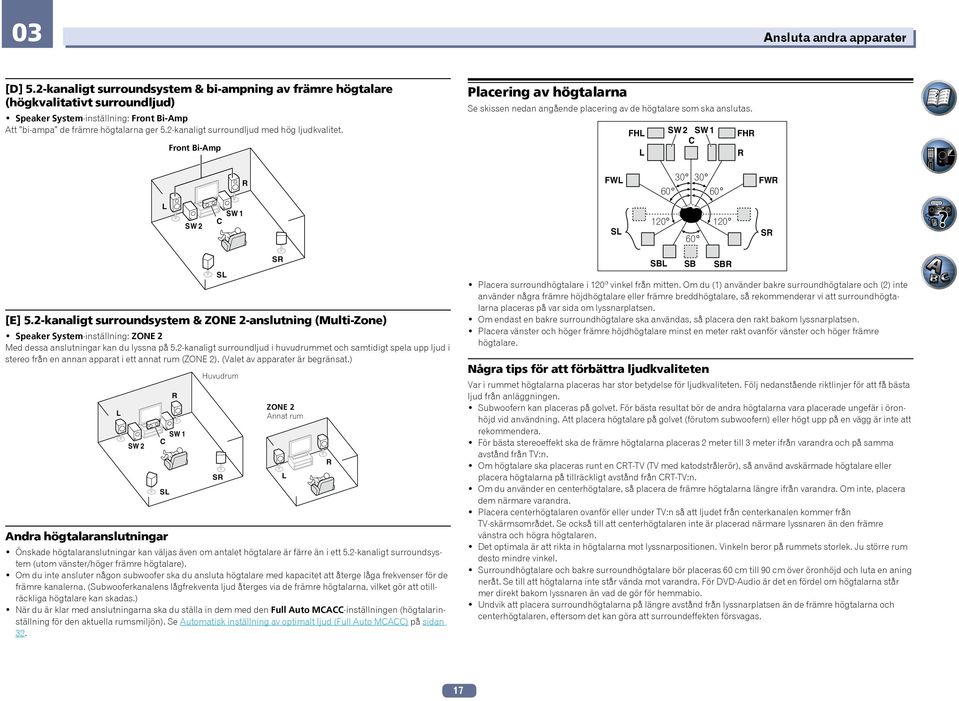 ! Speaker System-inställning: Front Bi-Amp Att bi-ampa de främre högtalarna ger 5.-kanaligt surroundljud med hög ljudkvalitet. Front Bi-Amp L SW C SL SR!