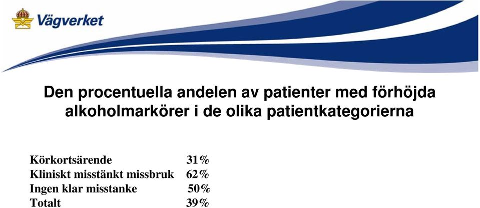 patientkategorierna Körkortsärende 31%
