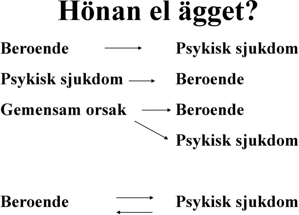 Gemensam orsak Psykisk sjukdom