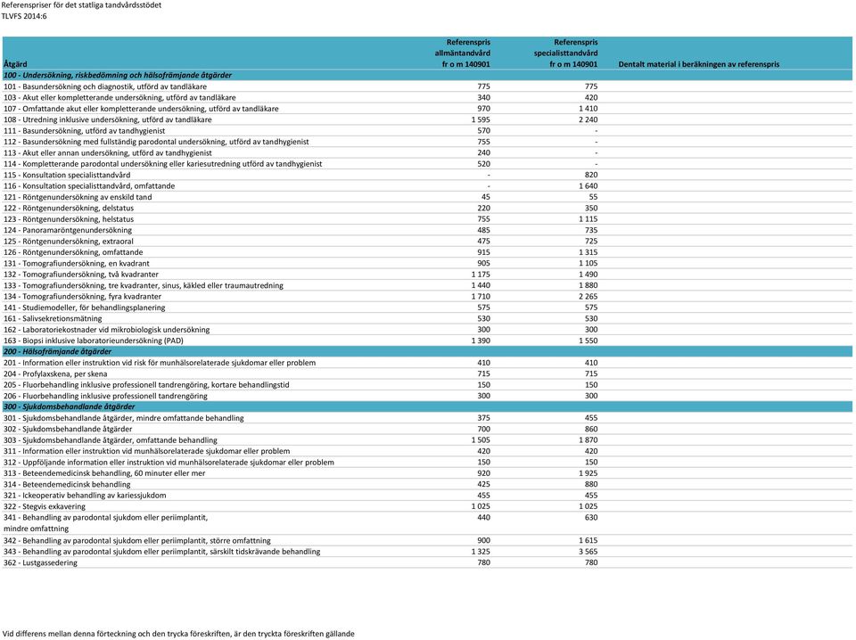 240 111 - Basundersökning, utförd av tandhygienist 570-112 - Basundersökning med fullständig parodontal undersökning, utförd av tandhygienist 755-113 - Akut eller annan undersökning, utförd av