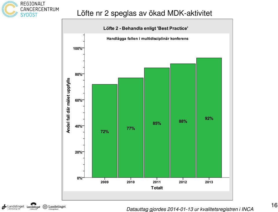 Datauttag gjordes