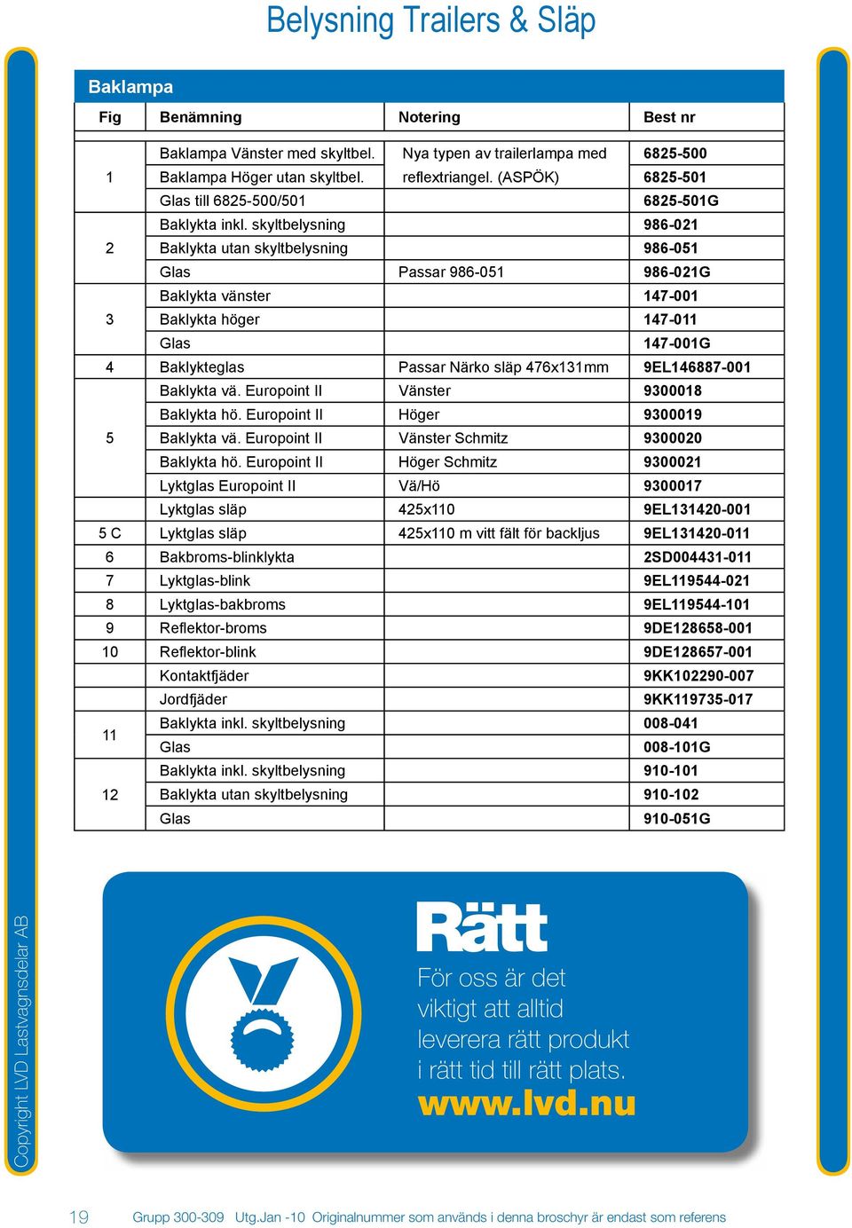 skyltbelysning 986-021 2 Baklykta utan skyltbelysning 986-051 Glas Passar 986-051 986-021G Baklykta vänster 147-001 3 Baklykta höger 147-011 Glas 147-001G 4 Baklykteglas Passar Närko släp 476x131mm