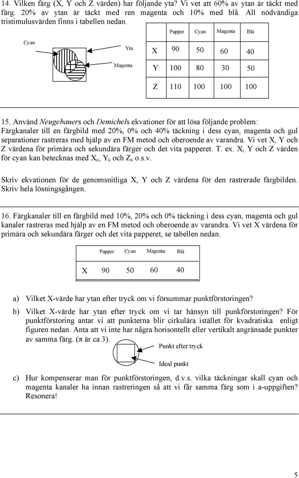 Använd Neugebauers och Demichels ekvationer för att lösa följande problem: Färgkanaler till en färgbild med 2%, % och 4% täckning i dess cyan, magenta och gul separationer rastreras med hjälp av en