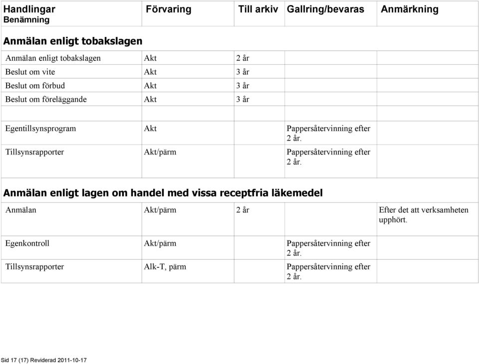 Tillsynsrapporter Akt/pärm Pappersåtervinning efter 2 år.