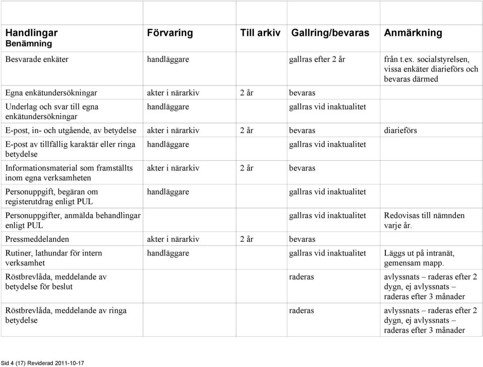 inaktualitet E-post, in- och utgående, av betydelse akter i närarkiv 2 år bevaras diarieförs E-post av tillfällig karaktär eller ringa betydelse Informationsmaterial som framställts inom egna