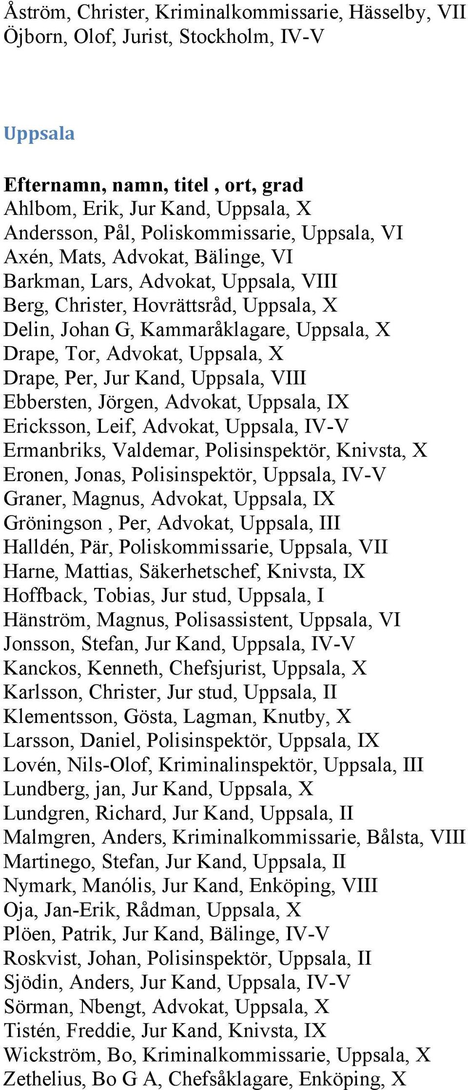 Uppsala, VIII Ebbersten, Jörgen, Advokat, Uppsala, IX Ericksson, Leif, Advokat, Uppsala, IV-V Ermanbriks, Valdemar, Polisinspektör, Knivsta, X Eronen, Jonas, Polisinspektör, Uppsala, IV-V Graner,