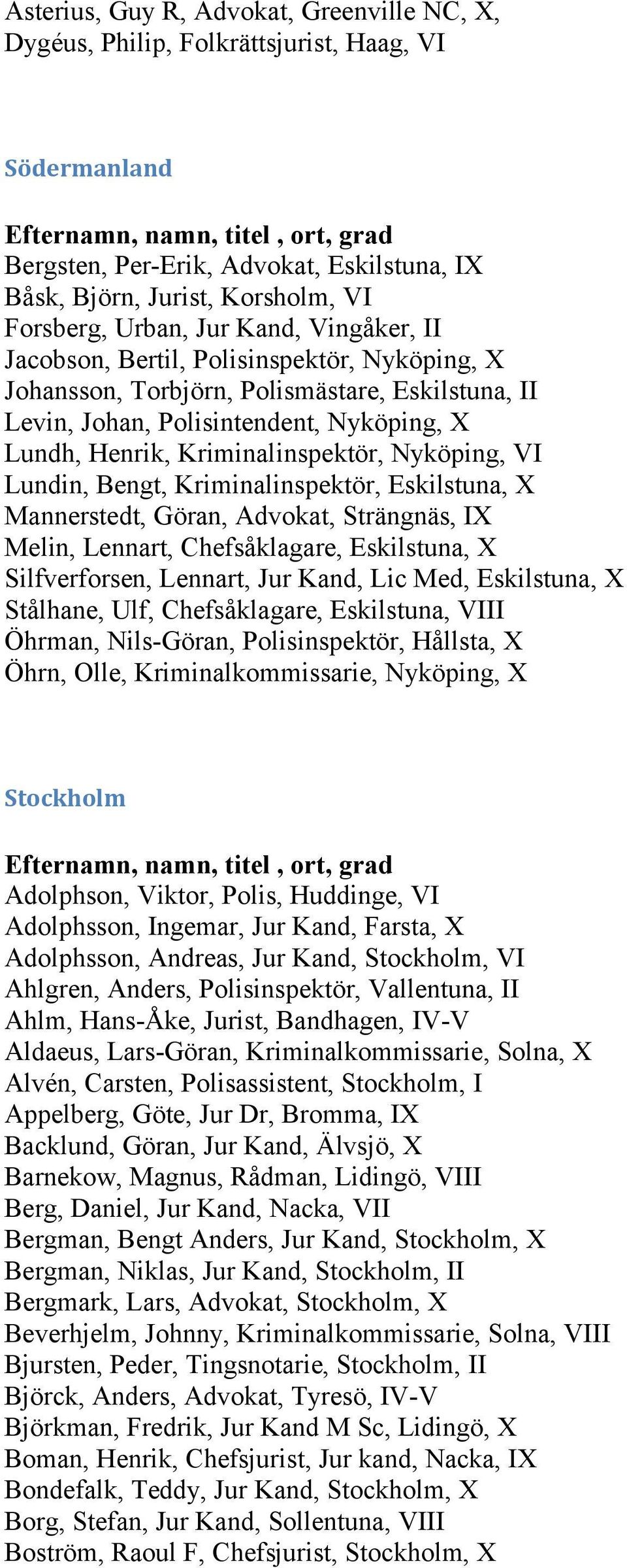 Nyköping, VI Lundin, Bengt, Kriminalinspektör, Eskilstuna, X Mannerstedt, Göran, Advokat, Strängnäs, IX Melin, Lennart, Chefsåklagare, Eskilstuna, X Silfverforsen, Lennart, Jur Kand, Lic Med,