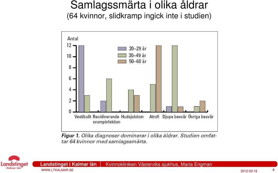 slidkramp ingick inte