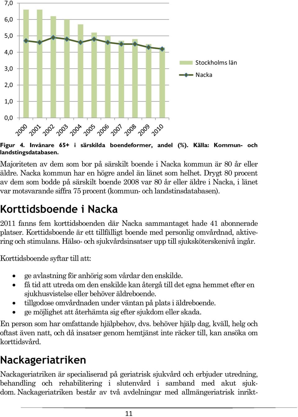 Drygt 80 procent av dem som bodde på särskilt boende 2008 var 80 år eller äldre i Nacka, i länet var motsvarande siffra 75 procent (kommun- och landstinsdatabasen).