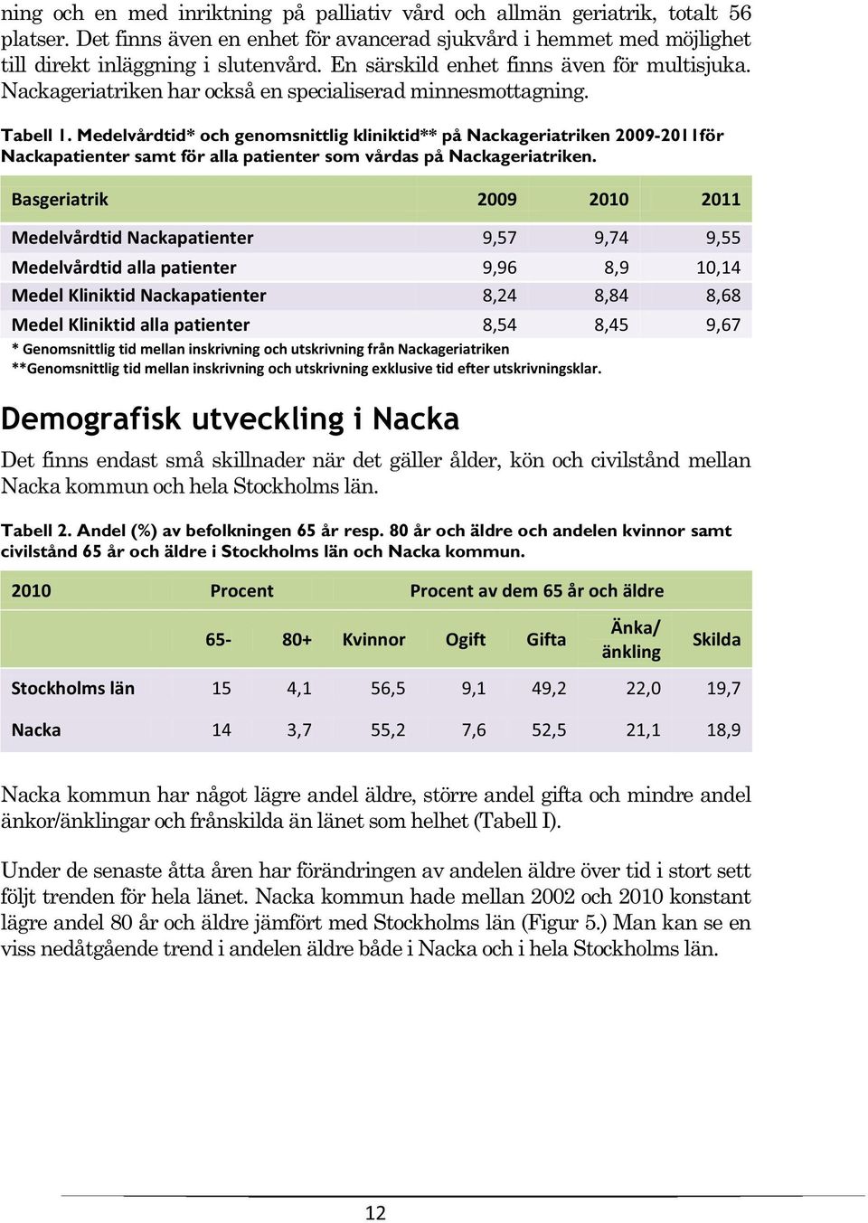 Medelvårdtid* och genomsnittlig kliniktid** på Nackageriatriken 2009-2011för Nackapatienter samt för alla patienter som vårdas på Nackageriatriken.