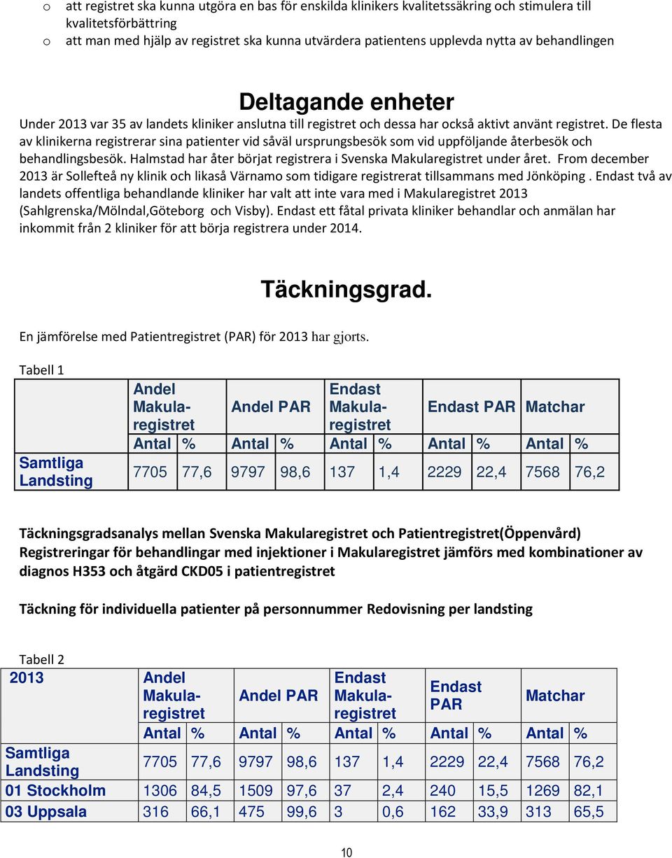 De flesta av klinikerna registrerar sina patienter vid såväl ursprungsbesök som vid uppföljande återbesök och behandlingsbesök.