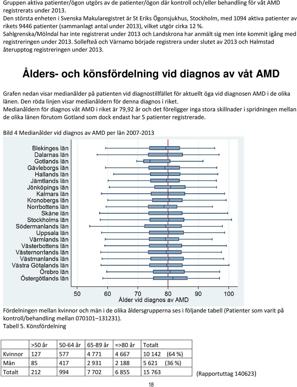 Sahlgrenska/Mölndal har inte registrerat under 2013 och Landskrona har anmält sig men inte kommit igång med registreringen under 2013.