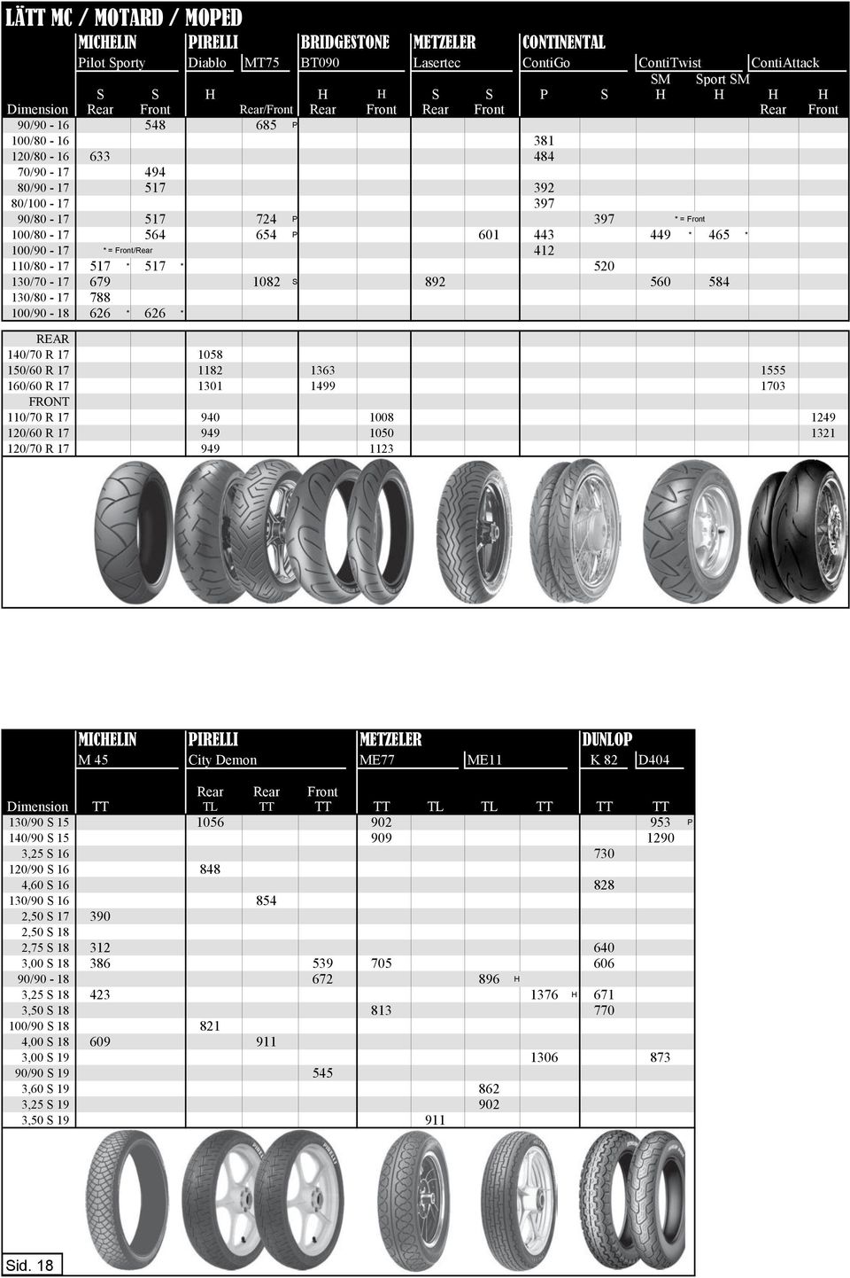 601 443 449 * 465 * 100/90-17 * = Front/Rear 412 110/80-17 517 * 517 * 520 130/70-17 679 1082 S 892 560 584 130/80-17 788 100/90-18 626 * 626 * REAR 140/70 R 17 1058 150/60 R 17 1182 1363 1555 160/60