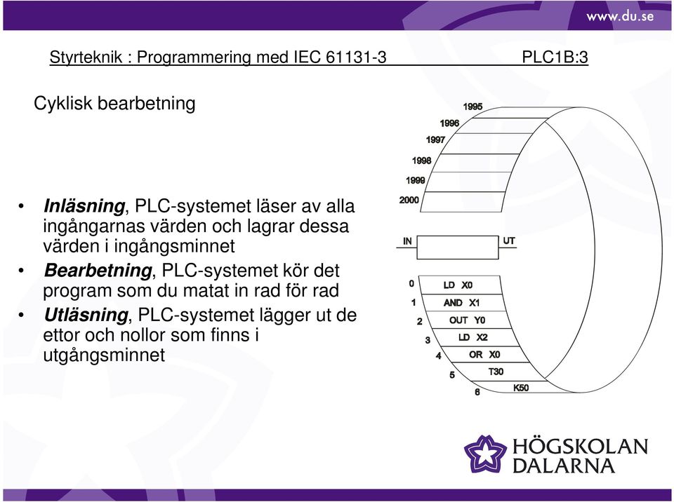 Bearbetning, PLC-systemet kör det program som du matat in rad för