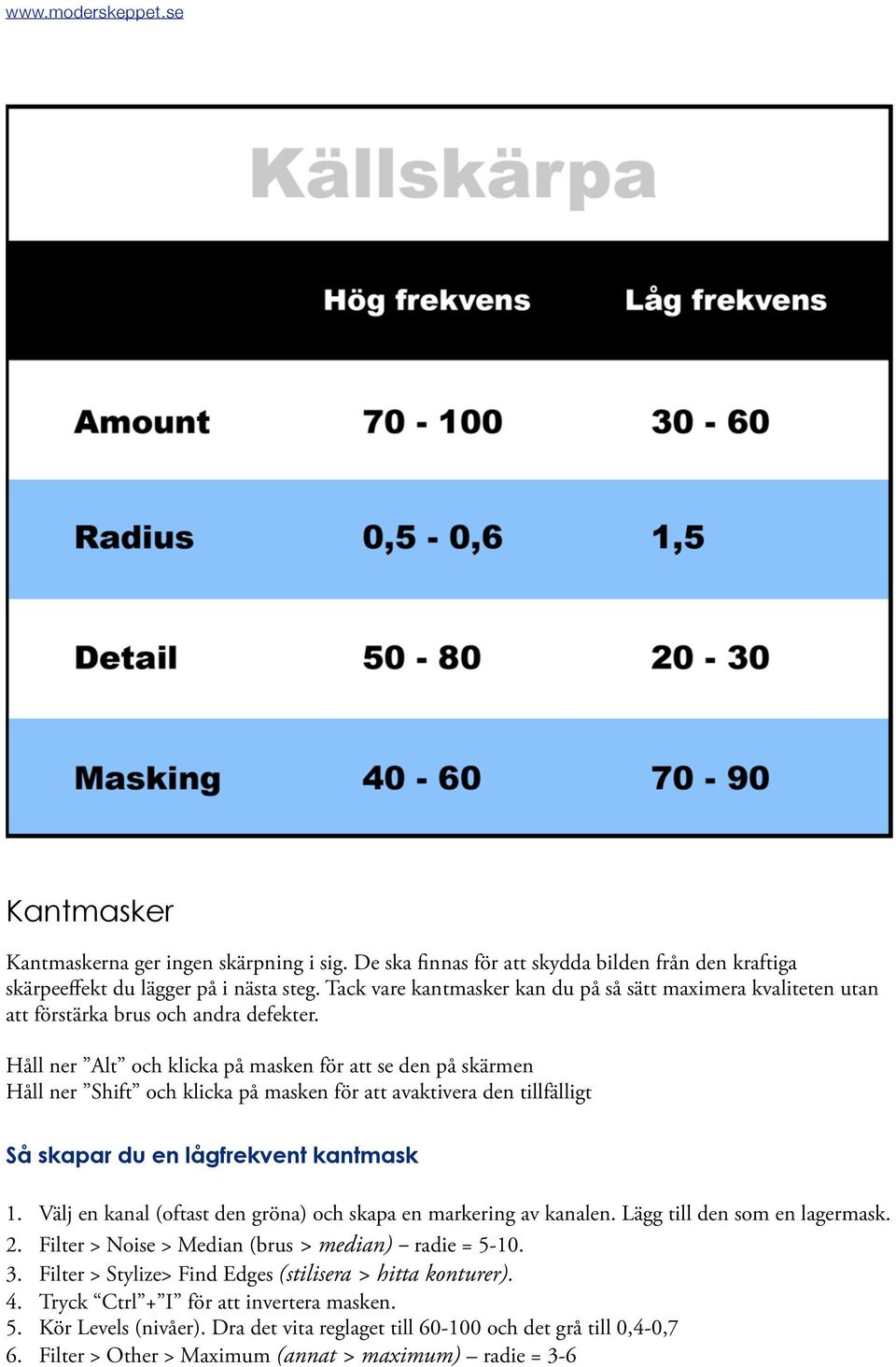 Håll ner Alt och klicka på masken för att se den på skärmen Håll ner Shift och klicka på masken för att avaktivera den tillfälligt Så skapar du en lågfrekvent kantmask 1.