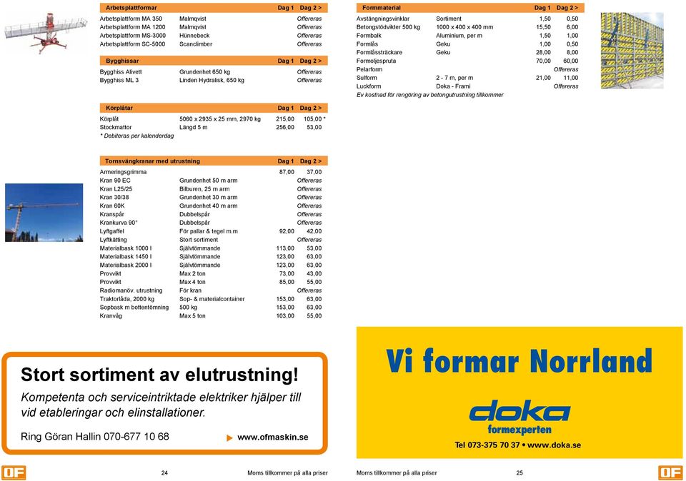 1,50 0,50 Betongstödvikter 500 kg 1000 x 400 x 400 mm 15,50 6,00 Formbalk Aluminium, per m 1,50 1,00 Formlås Geku 1,00 0,50 Formlåssträckare Geku 28,00 8,00 Formoljespruta 70,00 60,00 Pelarform