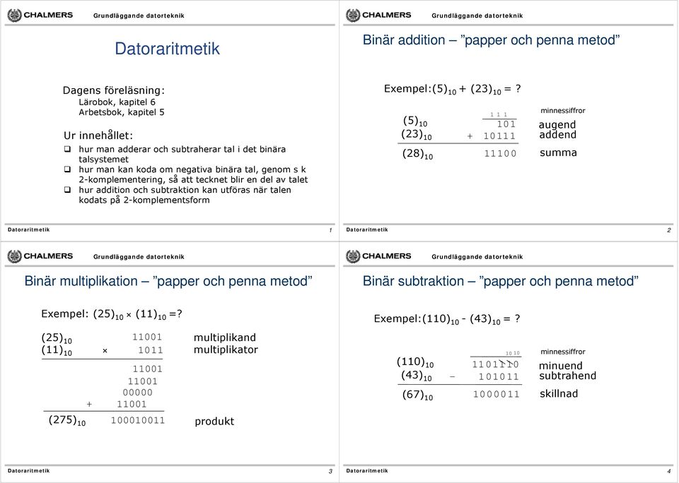 när talen kodats på -komplementsform Exempel:() + () =?