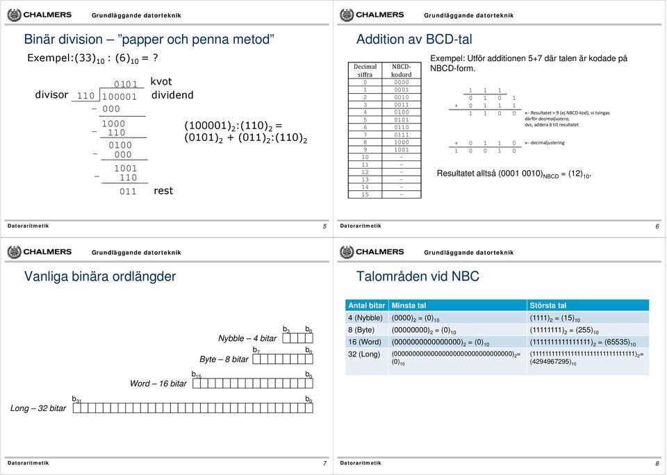 NCD-form.