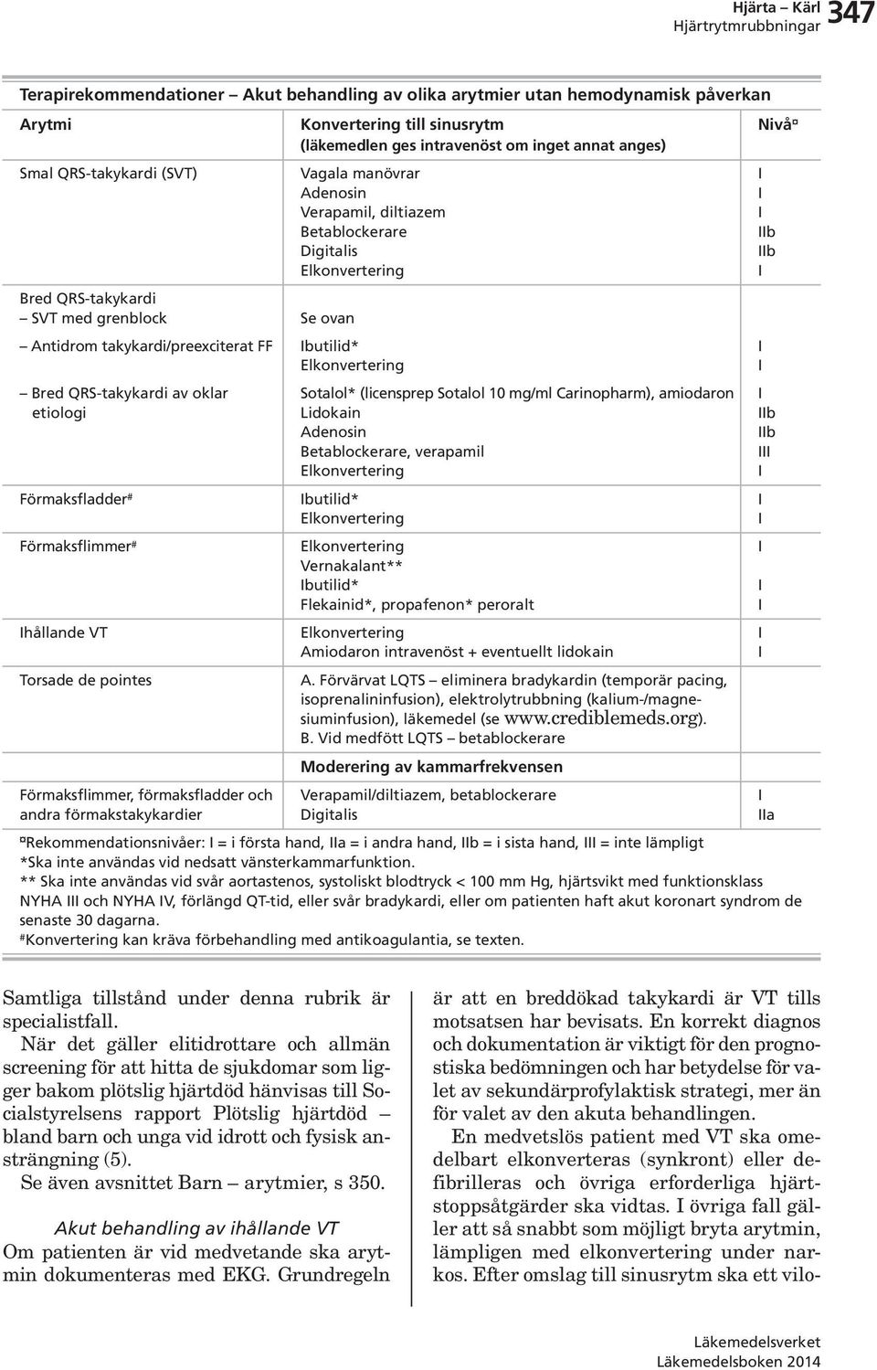 VT Torsade de pointes Förmaksflimmer, förmaksfladder och andra förmakstakykardier Konvertering till sinusrytm (läkemedlen ges intravenöst om inget annat anges) Sotalol* (licensprep Sotalol 10 mg/ml