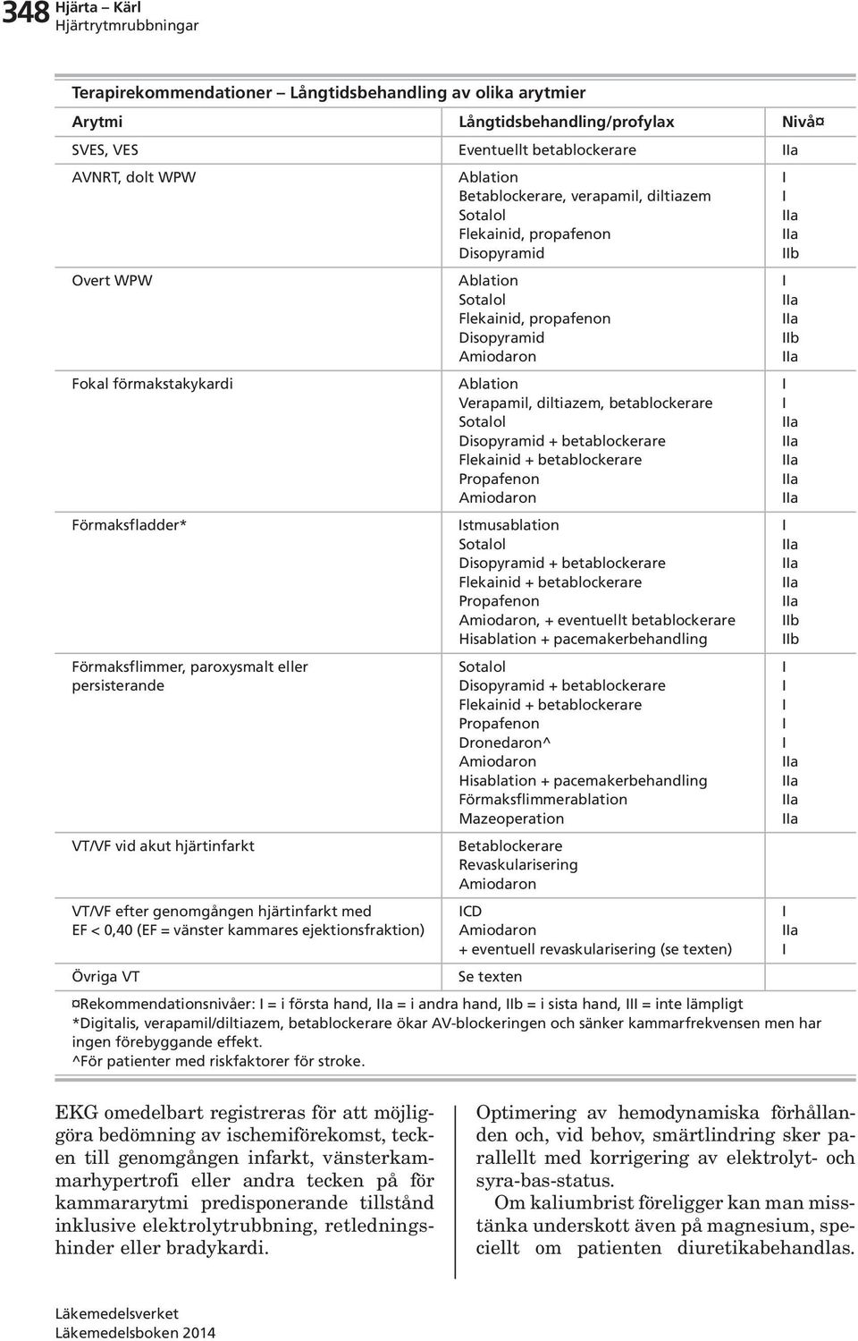 genomgången hjärtinfarkt med EF < 0,40 (EF = vänster kammares ejektionsfraktion) Övriga VT Ablation Sotalol Flekainid, propafenon Disopyramid Amiodaron Ablation Verapamil, diltiazem, betablockerare