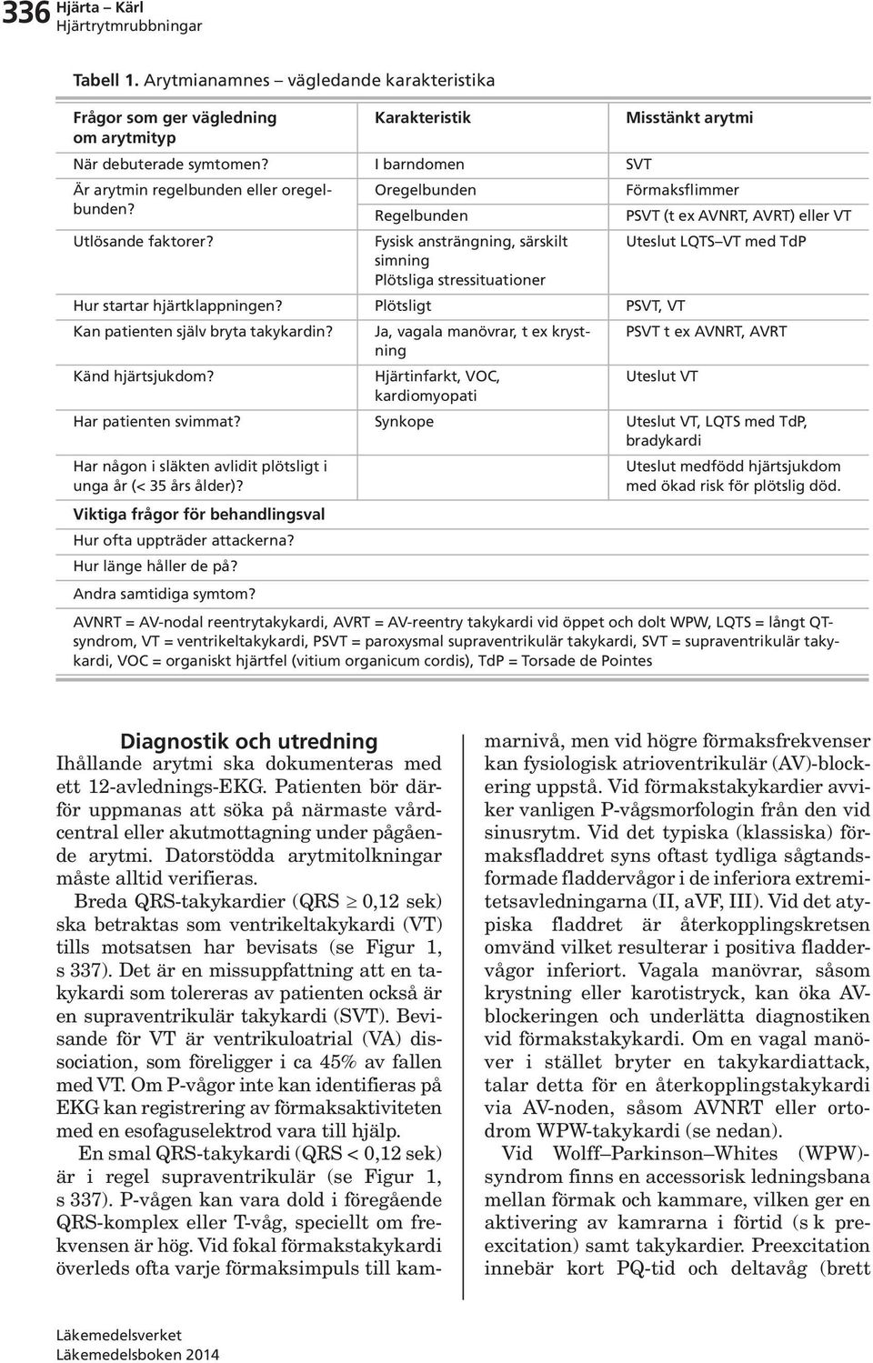 Fysisk ansträngning, särskilt simning Plötsliga stressituationer Uteslut LQTS VT med TdP Hur startar hjärtklappningen? Plötsligt PSVT, VT Kan patienten själv bryta takykardin?