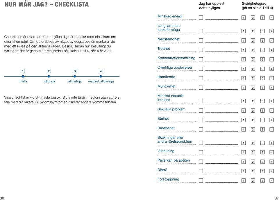 Långsammare tankeförmåga Nedstämdhet Trötthet Koncentrationsstörning 1 2 3 4 Overkliga upplevelser milda måttliga allvarliga mycket allvarliga Illamående Muntorrhet Visa checklistan vid ditt nästa