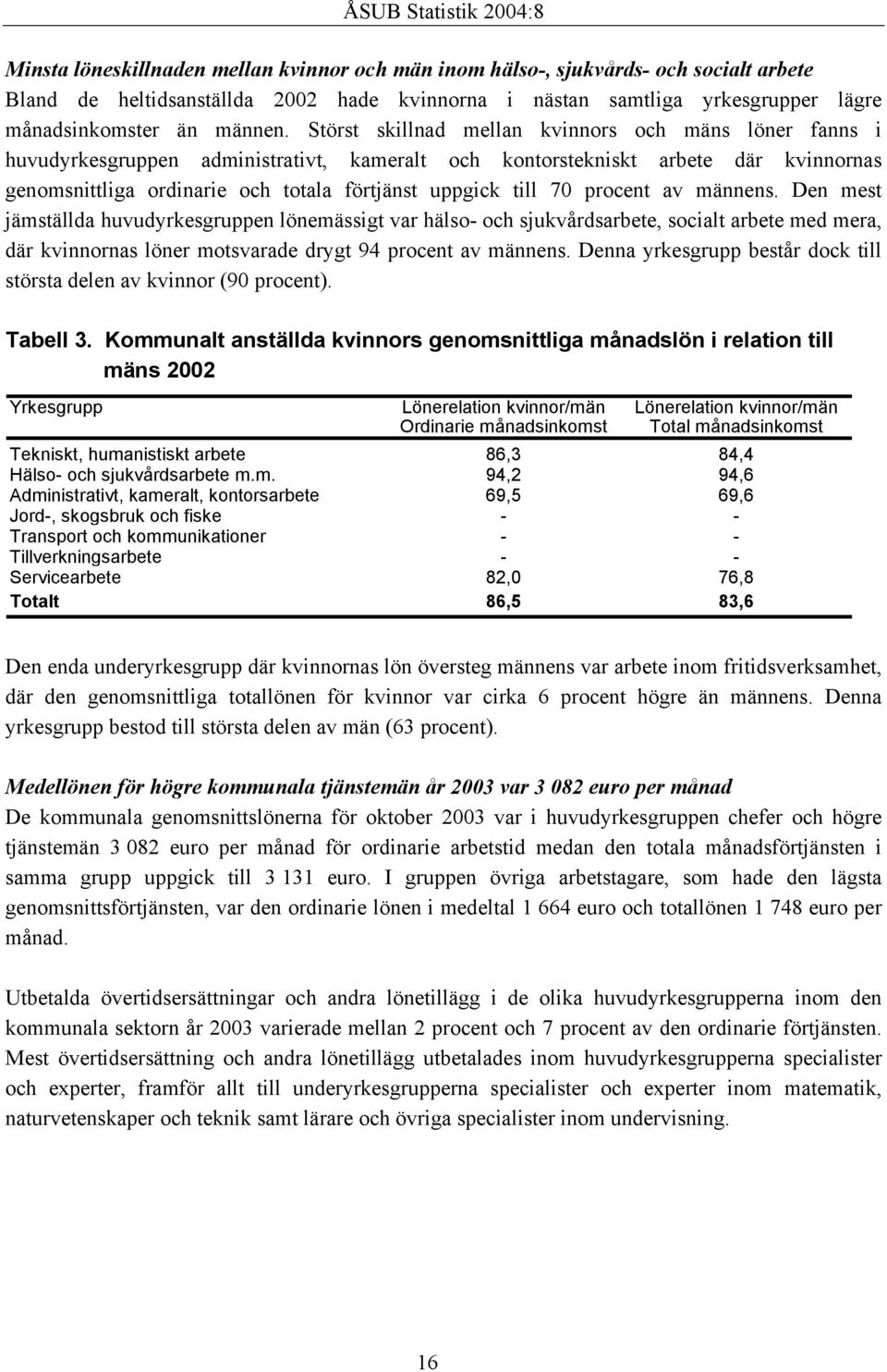 70 procent av männens. Den mest jämställda huvudyrkesgruppen lönemässigt var hälso- och sjukvårdsarbete, socialt arbete med mera, där kvinnornas löner motsvarade drygt 94 procent av männens.