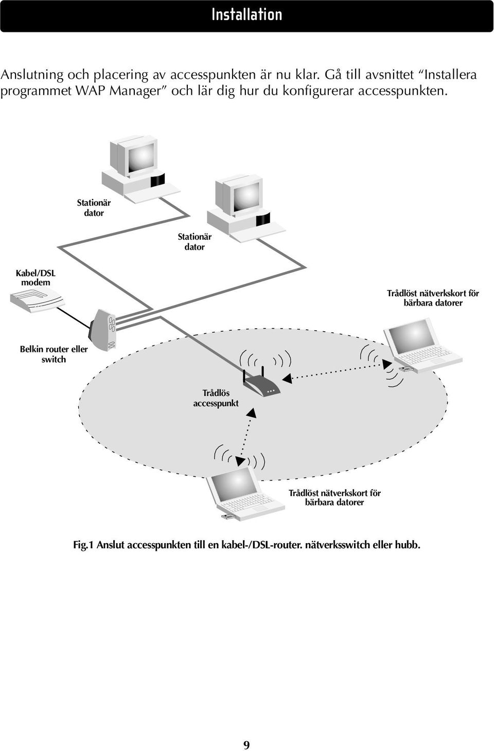 Stationär dator Stationär dator Kabel/DSL modem Trådlöst nätverkskort för bärbara datorer Belkin router