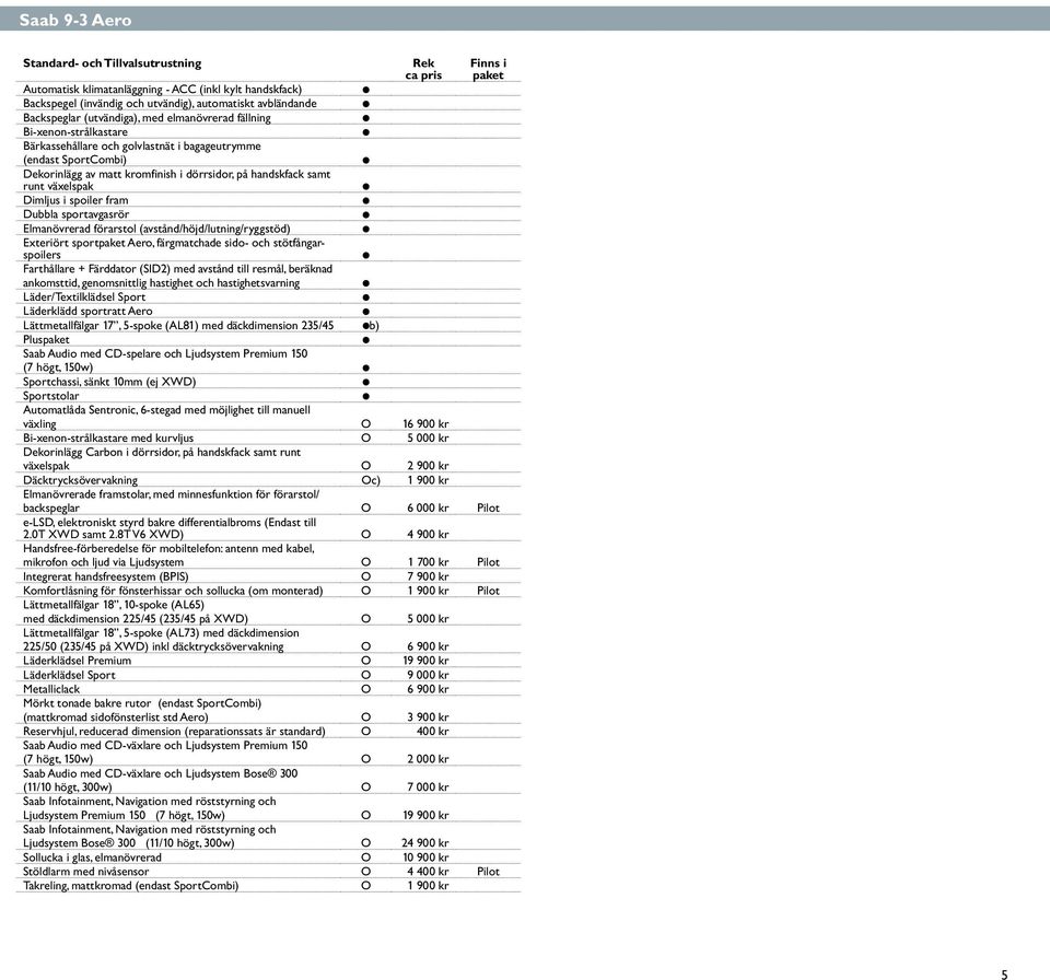 samt runt växelspak Dimljus i spoiler fram Dubbla sportavgasrör Elmanövrerad förarstol (avstånd/höjd/lutning/ryggstöd) Exteriört sportpaket Aero, färgmatchade sido- och stötfångarspoilers Farthållare