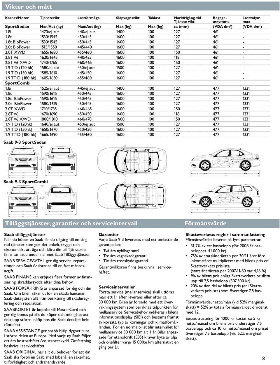 Saab Pris- och produktfakta 2009/2 - PDF Free Download