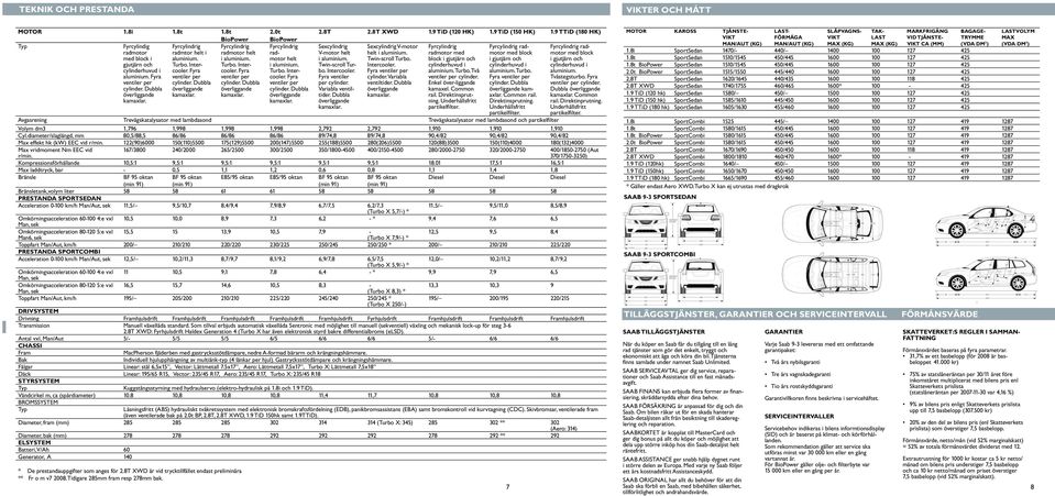 Saab Pris- och produktfakta 2008/2 - PDF Free Download