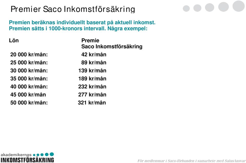 Några exempel: Lön Premie Saco Inkomstförsäkring 20 000 kr/mån: 42 kr/mån 25 000 kr/mån:
