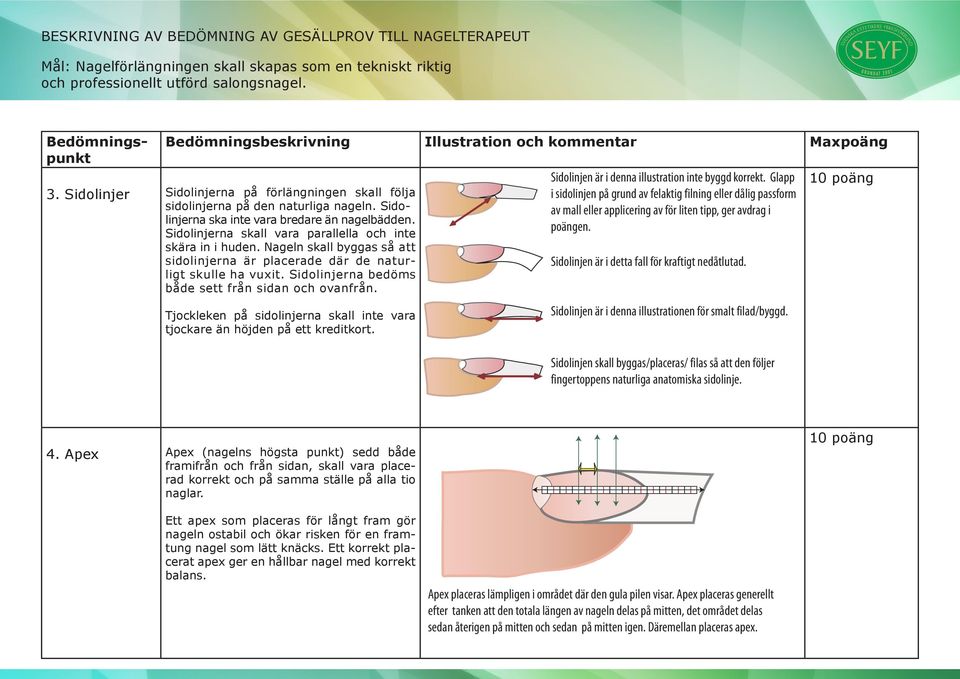 Sidolinjerna bedöms både sett från sidan och ovanfrån. Tjockleken på sidolinjerna skall inte vara tjockare än höjden på ett kreditkort. Sidolinjen är i denna illustration inte byggd korrekt.