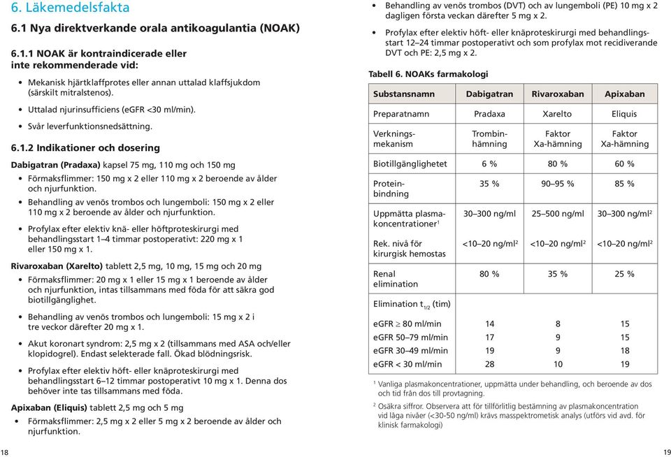 2 Indikationer och dosering Dabigatran (Pradaxa) kapsel 75 mg, 110 mg och 150 mg Förmaksflimmer: 150 mg x 2 eller 110 mg x 2 beroende av ålder och njurfunktion.