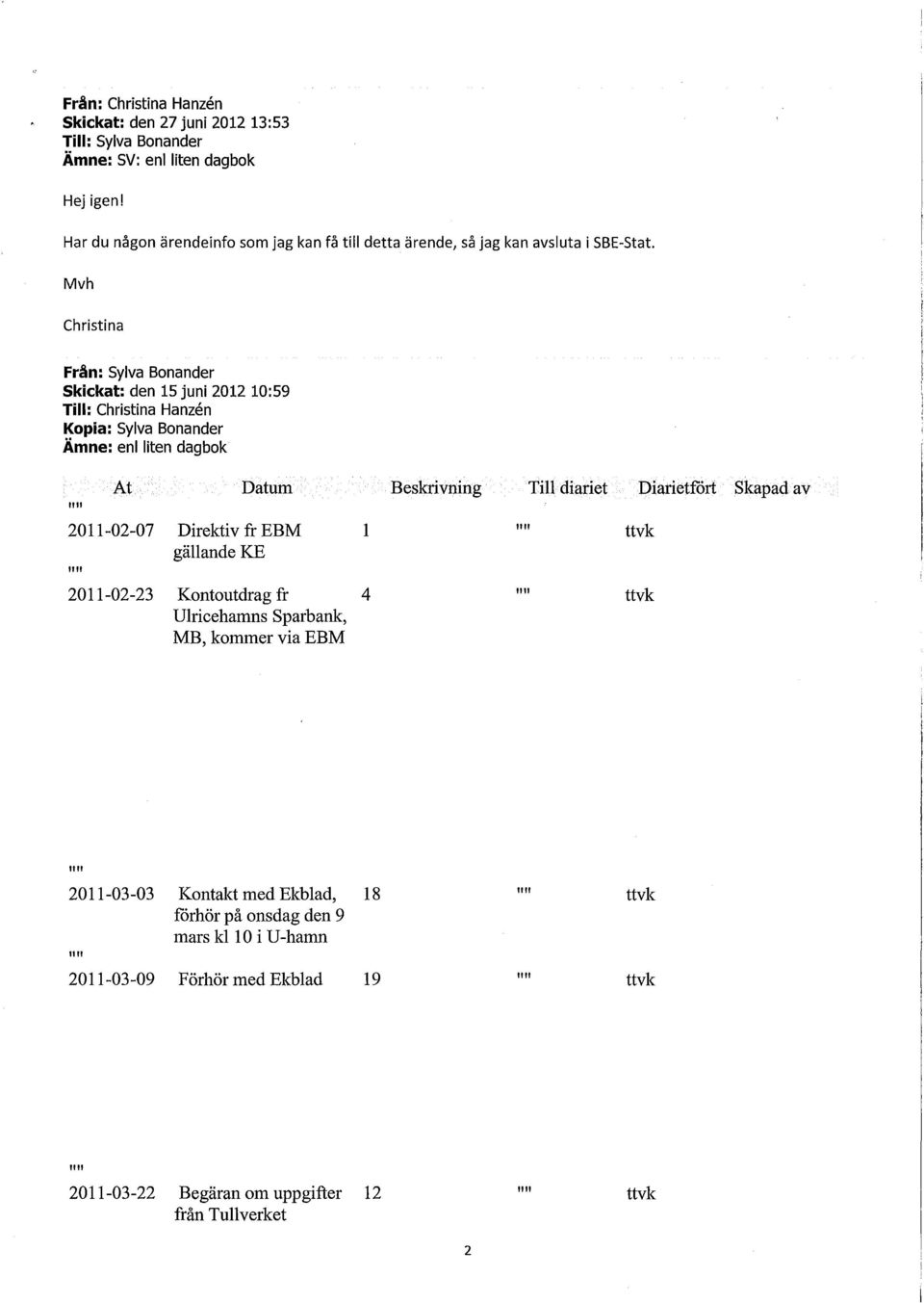 Mvh Christina Frän: Sylva Banander Skickat: den 15 juni 2012 10:59 Till: Christina Hanzen Kopia: Sylva Banander Ämne: enl liten dagbok At Datum "" 2011-02-07 Direktiv fr EBM l