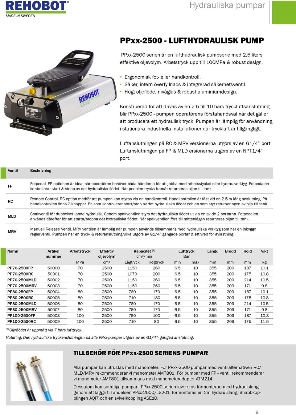 5 till 10 bars tryckluftsanslutning blir PPxx-2500 - pumpen operatörens förstahandsval när det gäller att producera ett hydraulisk tryck.