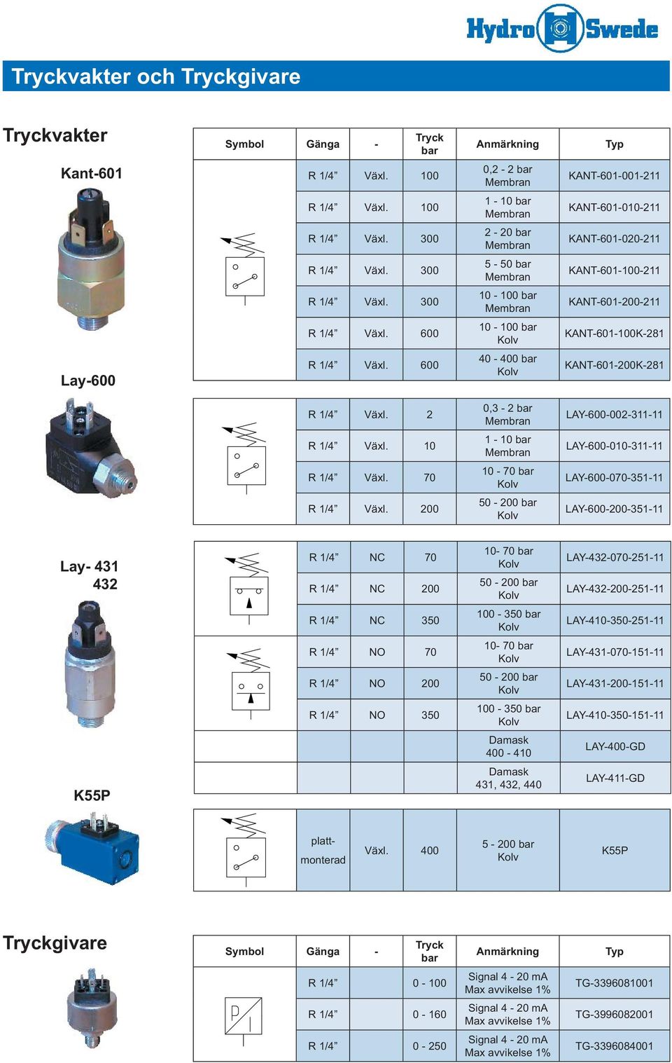 600 40-400 bar KANT-601-200K-281 R 1/4 Växl. 2 0,3-2 bar LAY-600-002-311-11 R 1/4 Växl. 10 1-10 bar LAY-600-010-311-11 R 1/4 Växl. 70 10-70 bar LAY-600-070-351-11 R 1/4 Växl.