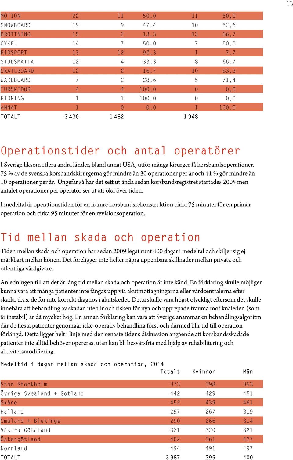 bland annat USA, utför många kirurger få korsbandsoperationer. 75 % av de svenska korsbandskirurgerna gör mindre än 30 operationer per år och 41 % gör mindre än 10 operationer per år.