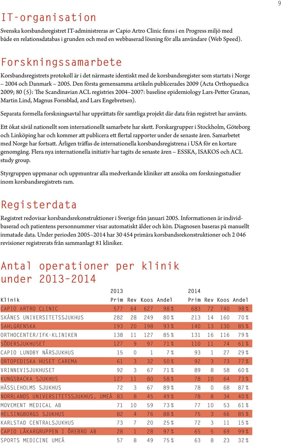 Den första gemensamma artikeln publicerades 2009 (Acta Orthopaedica 2009; 80 (5): The Scandinavian ACL registries 2004 2007: baseline epidemiology Lars-Petter Granan, Martin Lind, Magnus Forssblad,