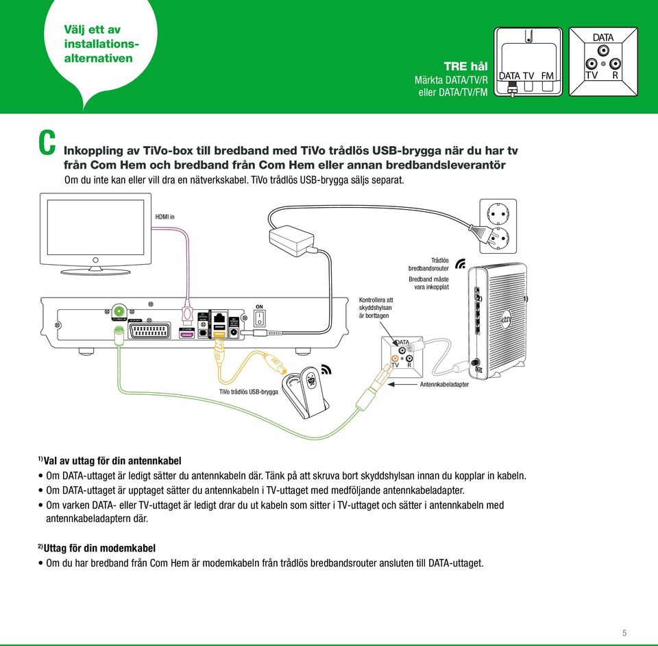 Trådlös bredbandsrouter Bredband måste vara inkopplat Kontrollera att skyddshylsan är borttagen 2) 1) DATA TiVo trådlös USB-brygga Antennkabeladapter 1) Val av uttag för din antennkabel Om