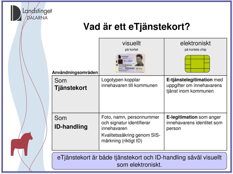 kommunen E-tjänstelegitimation med uppgifter om innehavarens tjänst inom kommunen Som ID-handling Foto, namn, personnummer