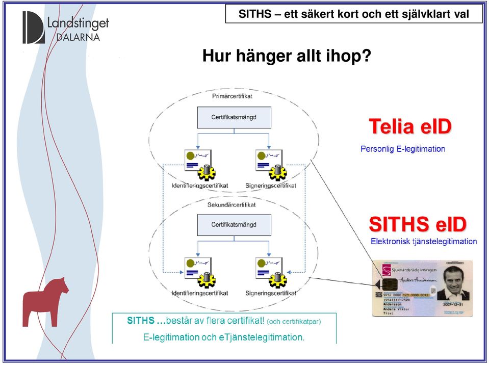 självklart val