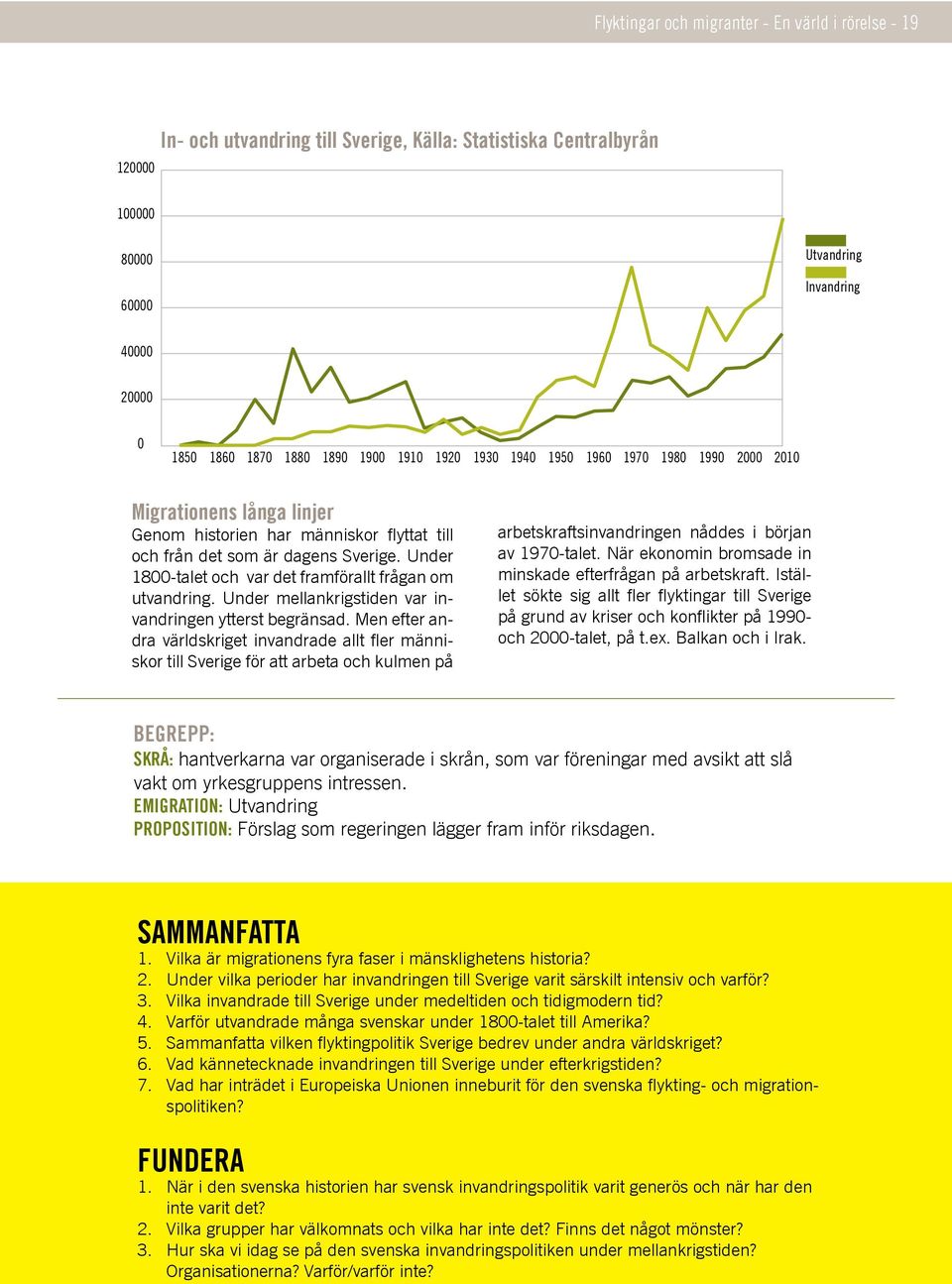 Under 1800-talet och var det framförallt frågan om utvandring. Under mellankrigstiden var invandringen ytterst begränsad.