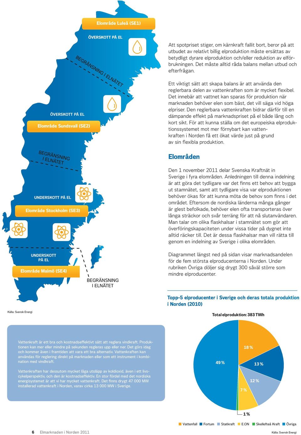 Ett viktigt sätt att skapa balans är att använda den reglerbara delen av vattenkraften som är mycket flexibel.